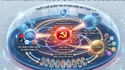 Det digitale økosystemet – et nytt rom, en ny slagmark for å beskytte partiets ideologiske fundament – ​​Del 1