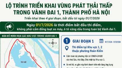 โครงการ "เขตควบคุมมลพิษต่ำภายในถนนวงแหวนรอบที่ 1 นครฮานอย": การสนับสนุนเบื้องต้น - ข้อจำกัดแบบค่อยเป็นค่อยไป - ความโปร่งใส - เพื่อฮานอยที่เขียวขจี สะอาด และสวยงาม