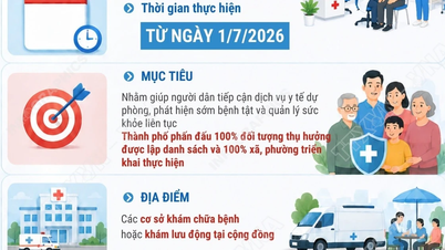 Od 1. července 2026 zavede Da Nang pro své obyvatele bezplatné zdravotní prohlídky.