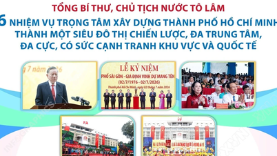 Secretaris-generaal en president To Lam: 6 belangrijke taken voor de opbouw van Ho Chi Minh-stad.