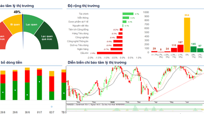 Regarding the stock market trend on July 3rd, investors should maintain their current holdings and observe short-term resistance levels.
