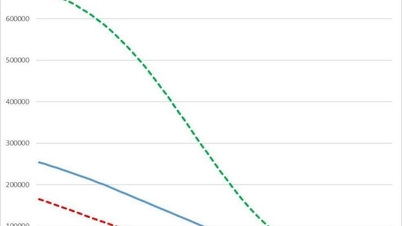 2026 yılı üniversite giriş sınavı taban puanlarının oldukça değişken olması bekleniyor.