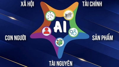 Το οικονομικό λειτουργικό σύστημα «Five Elements Force» ενσωματώνει την Τεχνητή Νοημοσύνη.