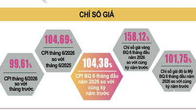 Wskaźnik CPI wzrósł o 4,38% w pierwszej połowie 2026 r.