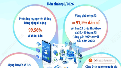 Chuyển đổi số trở thành nền tảng vận hành bộ máy mới