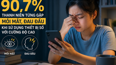 Více než 90 % mladých lidí zažívá namáhání očí a bolesti hlavy v důsledku intenzivního používání digitálních zařízení.
