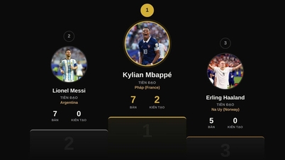 يسجل ميسي هدفاً مذهلاً، ومع ذلك يتراجع مباشرة إلى المركز الثاني في سباق الحذاء الذهبي: بسبب هذا الشخص...