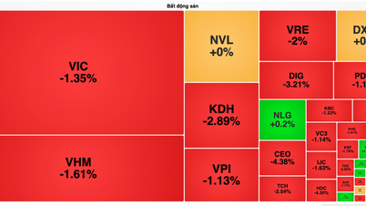 Blue chip-aktier drog ner VN-index med mer än 7 poäng, medan fastighetsaktier rasade.