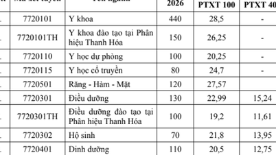 The entrance exam scores for the medical program at Hanoi Medical University remain the highest in the entire country.