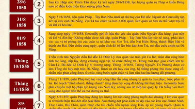 168 năm ngày Đà Nẵng mở đầu cuộc kháng chiến chống liên quân Pháp – Tây Ban Nha (01/9/1858 - 01/9/2026)