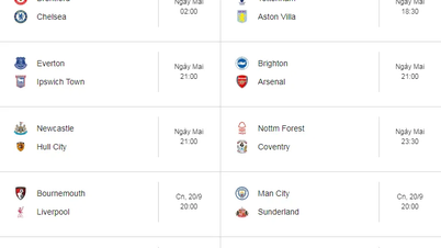 Topwedstrijd in de Premier League: Chelsea in de problemen, Arsenal behoudt de koppositie.
