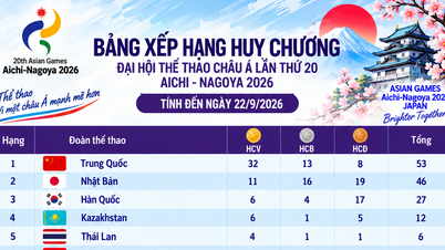 Image 54: 9月22日亚运会奖牌榜：越南获得1枚金牌，排名升至第16位，中国仍位居第一。