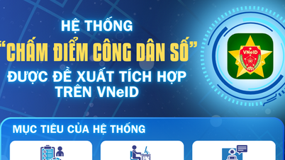[ព័ត៌មានក្រាហ្វិក] - ក្រសួងសន្តិសុខសាធារណៈស្នើប្រព័ន្ធដាក់ពិន្ទុដើម្បីក្លាយជាពលរដ្ឋឌីជីថល។