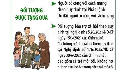 Parti dan Negara mempersembahkan hadiah untuk meraikan Kongres Kebangsaan Parti ke-14 dan Tahun Baru Cina Kuda 2026.